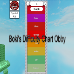 Boki's Difficulty Chart Obby