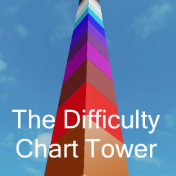 *NEW* The Difficulty Chart Tower