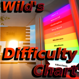 Wild's Difficulty Chart Obby