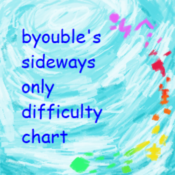 Diagramma di difficoltà laterale di Byouble Obby !!