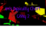 Im's Difficulty Chart World