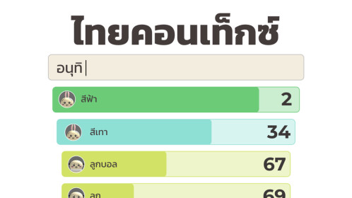 💬ไทยคอนเท็กซ์ : ทายคำศัพท์