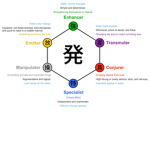 For nen users:
