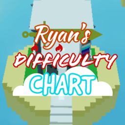 Ryan's Difficulty Chart Obby