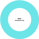 南丘市 minamiokaCity