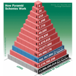 The big pyramid scheme