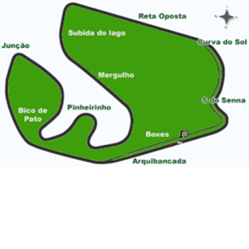 [Working] Interlagos