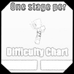 [UNREAL] Stage Per Difficulty Chart Obby