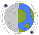 Gremman Aerospace