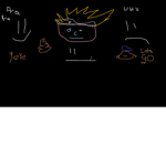 YeYe IDK what to name this?