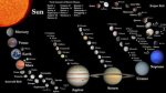 Solar system Explorer’s With Pluto