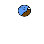 The innovative labs.Co