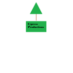 Cypress Productions