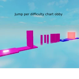 Ved's Jump Per Difficulty Chart Obby icon