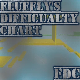 Fluffly's difficulty chart! icon