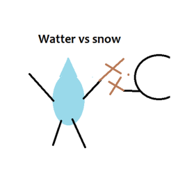 Water Vs Snow