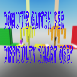 Donut's glitch per difficulty chart obby.