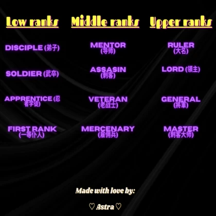 ranks