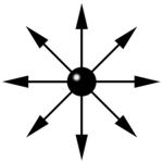 chaos corps.