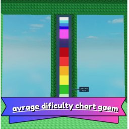 avrage dificulty chart gaem