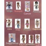 >Zodiac Sign Ranking<