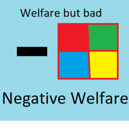 Negative Welfare