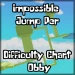 Impossible Jump Per Difficulty Chart Obby icon