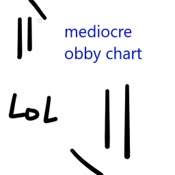mediocre obby chart