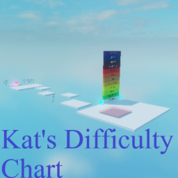 [X+ STAGES] Kat's Difficulty Chart