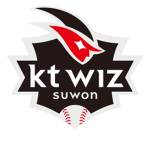ktwiz