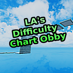 LA Difficulty chart