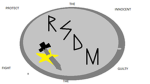 R.S.D.M