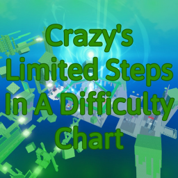 [INTENSE!] crazyyism's Limited Steps DCO