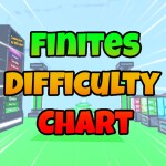 Finite's Difficulty Chart Obby