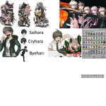 Danganronpa fans ONLY!!!!