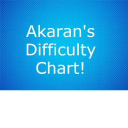 Akaran's Difficulty Chart!