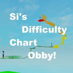 READ DESC (MID UPDATE!) Halo's difficulty chart!