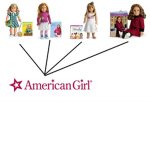American Girl Doll Lovers