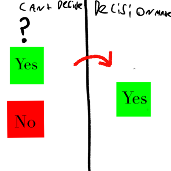 Yes Or No Decision
