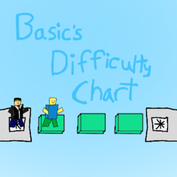 Basic's No Checkpoint Difficulty Chart Obby