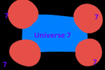 Universe 7 (DBZ)