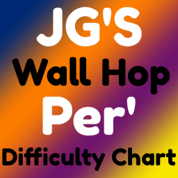 [SOON] JG's Wallhop Per Difficulty Chart Obby