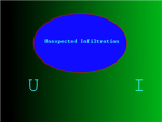 Unexpected Infiltration (U.I.)