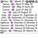 The zodiacs club