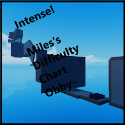Intense- Miles's Difficulty Chart