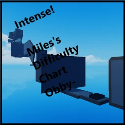 Intense- Miles's Difficulty Chart  icon