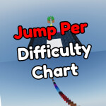 Jump Per Difficulty Chart Obby
