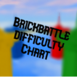 Brickbattle Difficulty Chart