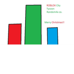 ROBLOX City Tycoon Random4x Co.