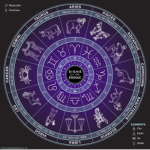 The Zodiac Babies